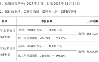 今夜利好！A股公司，最新公告！