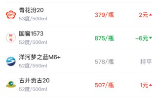 酒价内参1月24日价格发布 价格小幅回暖创四日新高