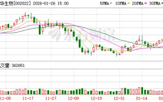 科华生物：公司2025年前三季度已实现营业收入11.91亿元