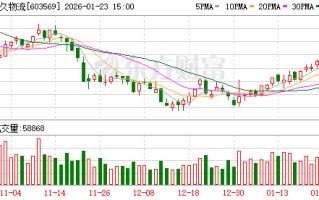 长久物流2025年净利最高预亏7500万元