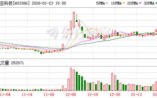 骏亚科技：公司及子公司无逾期担保