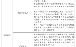 《金融信息服务数据分类分级指南（征求意见稿）》公开征求意见