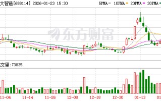华大智造2025年净利预亏2.21亿—2.73亿元
