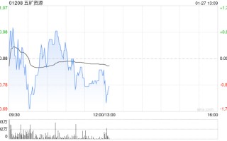 中银国际：升五矿资源目标价11.9港元 重申“买入”评级