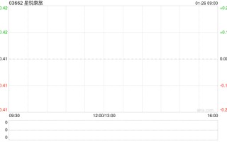 星悦康旅与横琴深合资产运营订立租赁合同
