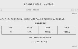 央行开展4020亿元7天期逆回购操作