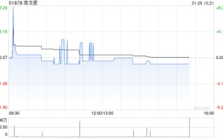 南戈壁根据股权奖励计划发行3万股