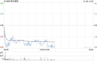 广发证券：维持特步国际“买入”评级 合理价值6.02港元/股