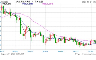 人民币汇率再破“7”，传递什么信号？