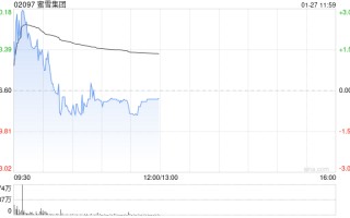 国泰海通证券：首予蜜雪集团“增持”评级 平价现制饮品国民品牌的全球扩张