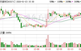 永杰新材筹划重大资产重组 加码高端铝材赛道