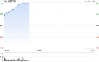 通用汽车预计2026年利润大幅增长 得益于高利润车型需求强劲