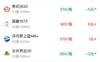 酒价内参1月25日价格发布 十大单品结构性回升精品茅台领涨