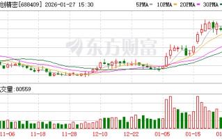 富创精密大宗交易成交1429.80万元
