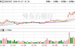欧科亿大宗交易成交5.00万股 成交额217.00万元