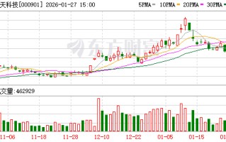 航天科技2025年净利润预计增长388.74%~633.11%