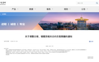 交易所再出手：调整交易限额、涨停板！白银基金，暂停申购