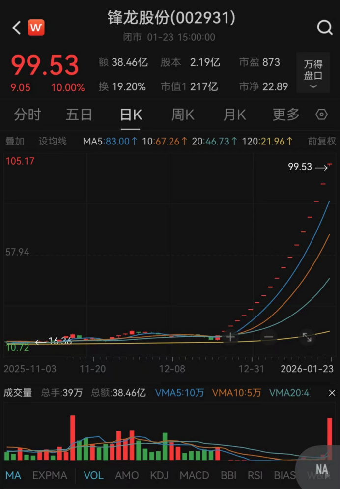 深交所出手！锋龙股份	，部分投资者被暂停交易  第1张