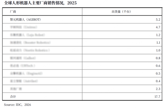 机器人出货量为何打上了“马赛克	”  第2张