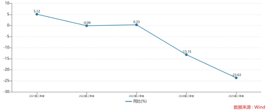连续两年旺季遇冷	，元祖股份难解盈利下滑难题  第1张