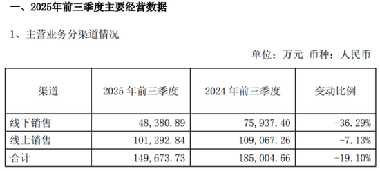 连续两年旺季遇冷，元祖股份难解盈利下滑难题  第2张