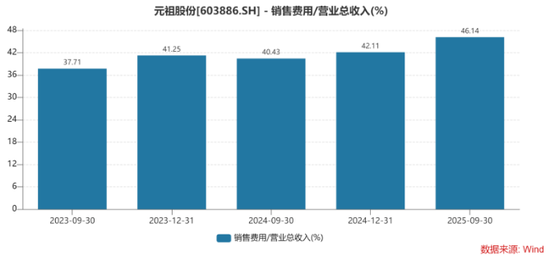 连续两年旺季遇冷，元祖股份难解盈利下滑难题  第3张