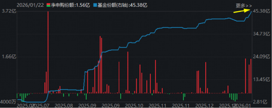 政策开路+资金“抄底	”	，港股通创新药ETF（520880）六连跌终结，新一轮行情即将启动？  第2张