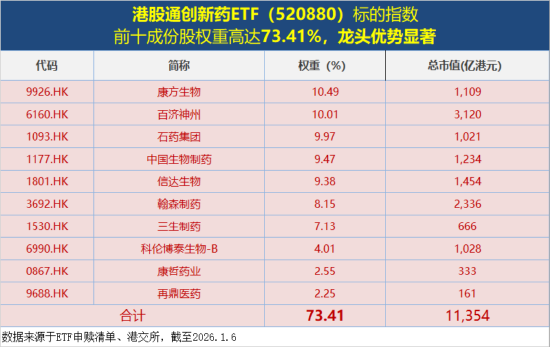 政策开路+资金“抄底”	，港股通创新药ETF（520880）六连跌终结，新一轮行情即将启动？  第3张