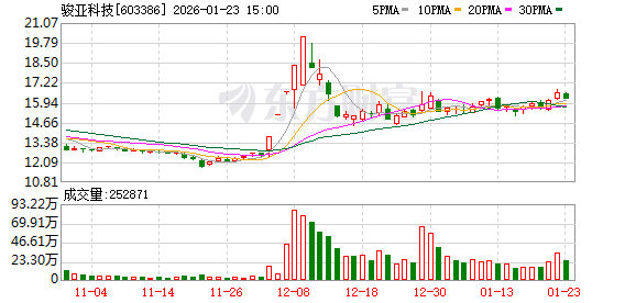 骏亚科技:公司及子公司无逾期担保 第1张 骏亚科技:公司及子公司无逾期担保 第1张