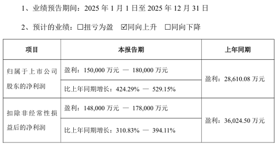 今夜利好！A股公司	，最新公告！  第1张