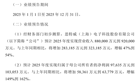 今夜利好！A股公司，最新公告！  第2张