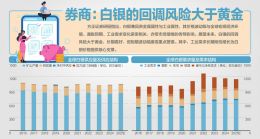 避险资金大举涌入黄金与白银市场 白银盘中首次突破100美元/盎司 第3张 避险资金大举涌入黄金与白银市场 白银盘中首次突破100美元/盎司 第3张