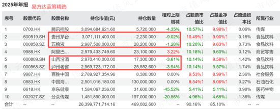 张坤四季报：困难只是暂时的	，中国消费“有鱼可钓”！  第2张