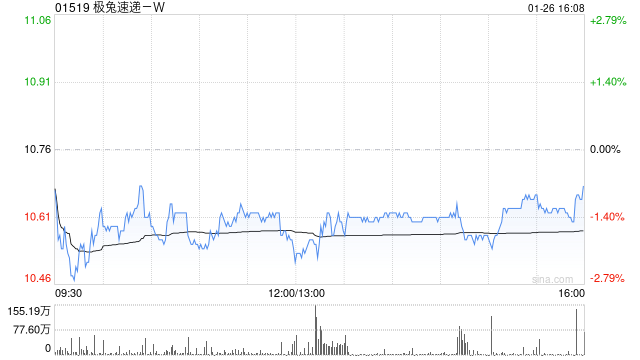 大和：极兔速递-W发行可换股债券为股东创造价值 重申“买入	”评级  第1张