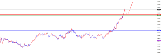 闫瑞祥:美系下破关键支撑后维持空 非美多头延续  第7张