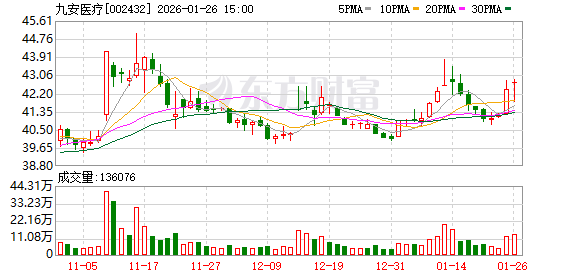 九安医疗：预计2025归母净利润20.2亿元至23.5亿元  第1张