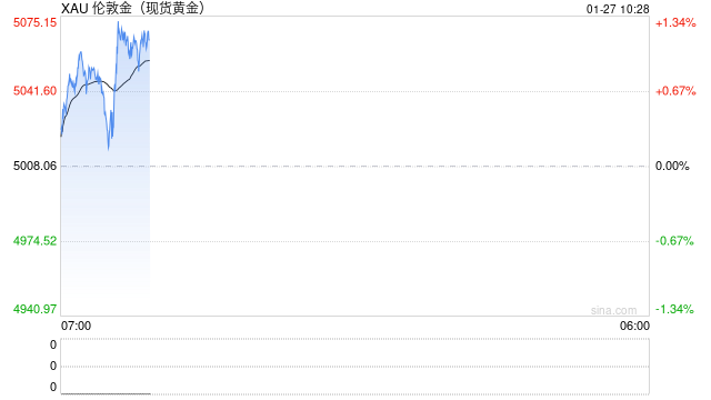 水贝首饰金价一天涨超20元 第2张 水贝首饰金价一天涨超20元 第2张