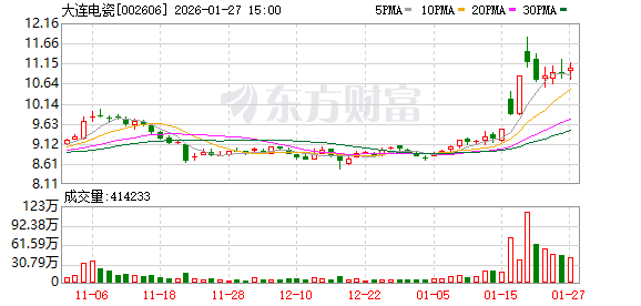 大连电瓷：当前公司订单充足	，各工厂依据订单交付需求合理规划生产计划与资源调配  第1张